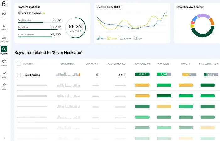 Interface de eRank affichant une analyse de mots-clés Etsy avec volume de recherche, concurrence et tendances pour optimiser le SEO d’une fiche produit.