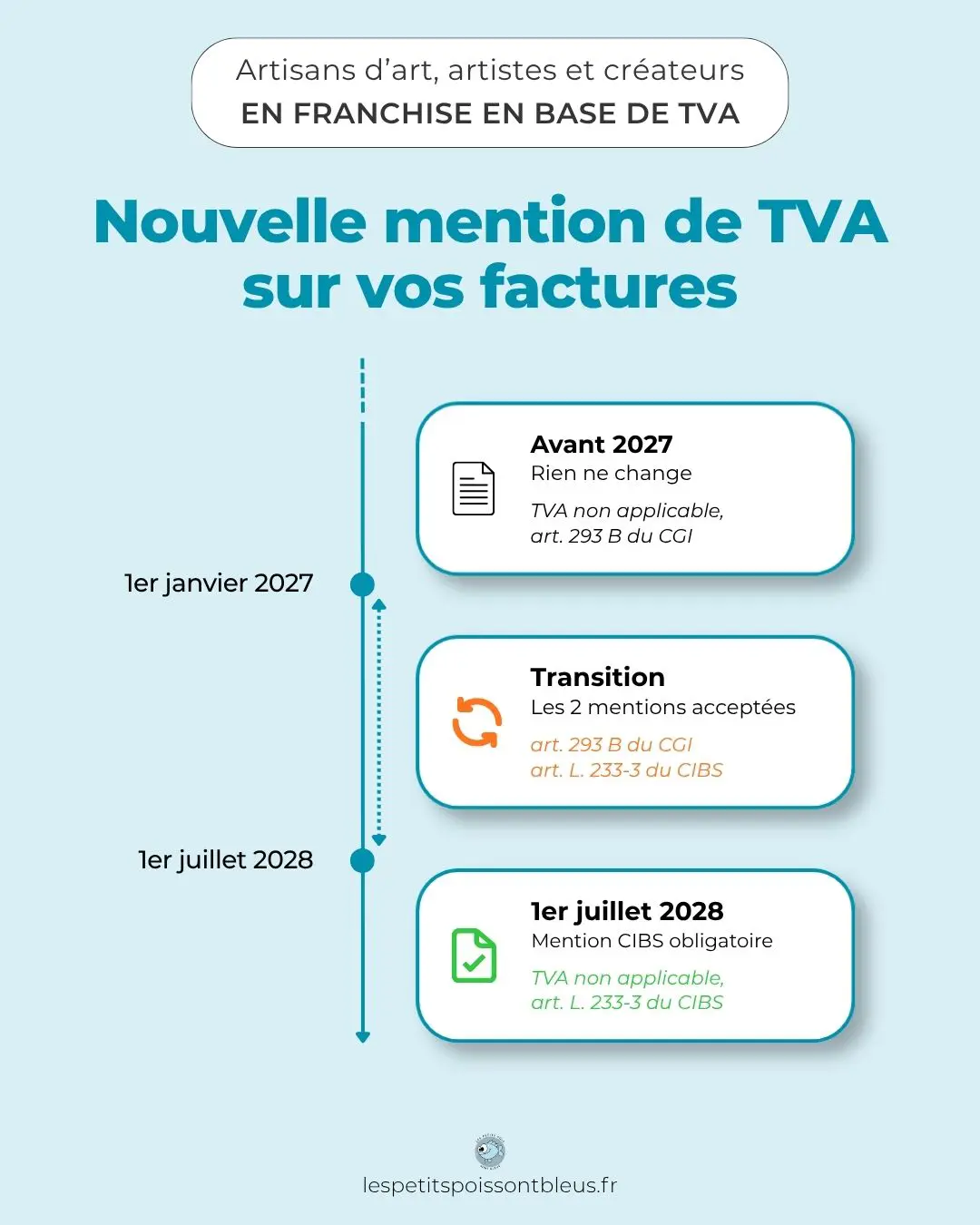 Changement de mention de TVA sur les factures en 2027 : le calendrier à respecter.